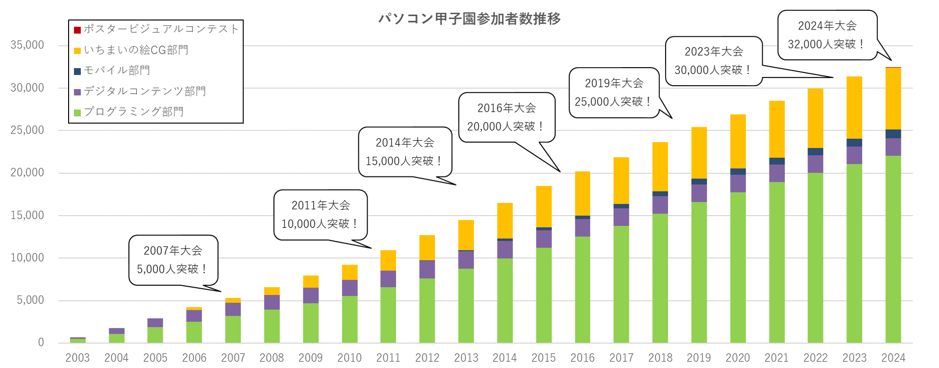 2003-2024participants.png